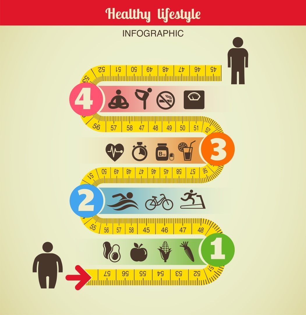 Fitness and diet infographic