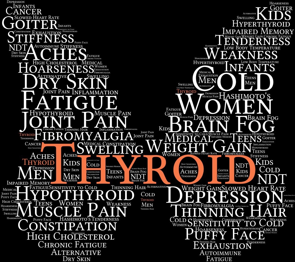 Thyroid word cloud